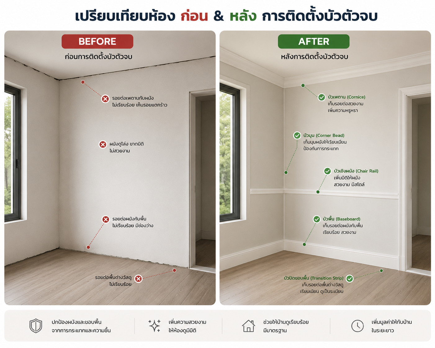 ภาพเปรียบเทียบ Before & After ห้องก่อนและหลังติดตั้งบัวตัวจบ